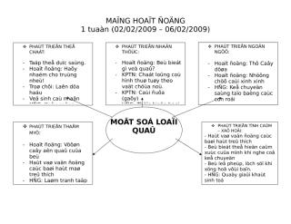 MANG HD MOT SO LOAI QUA.doc