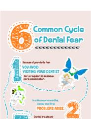 6 Cycles of Common Dental Fear.pdf